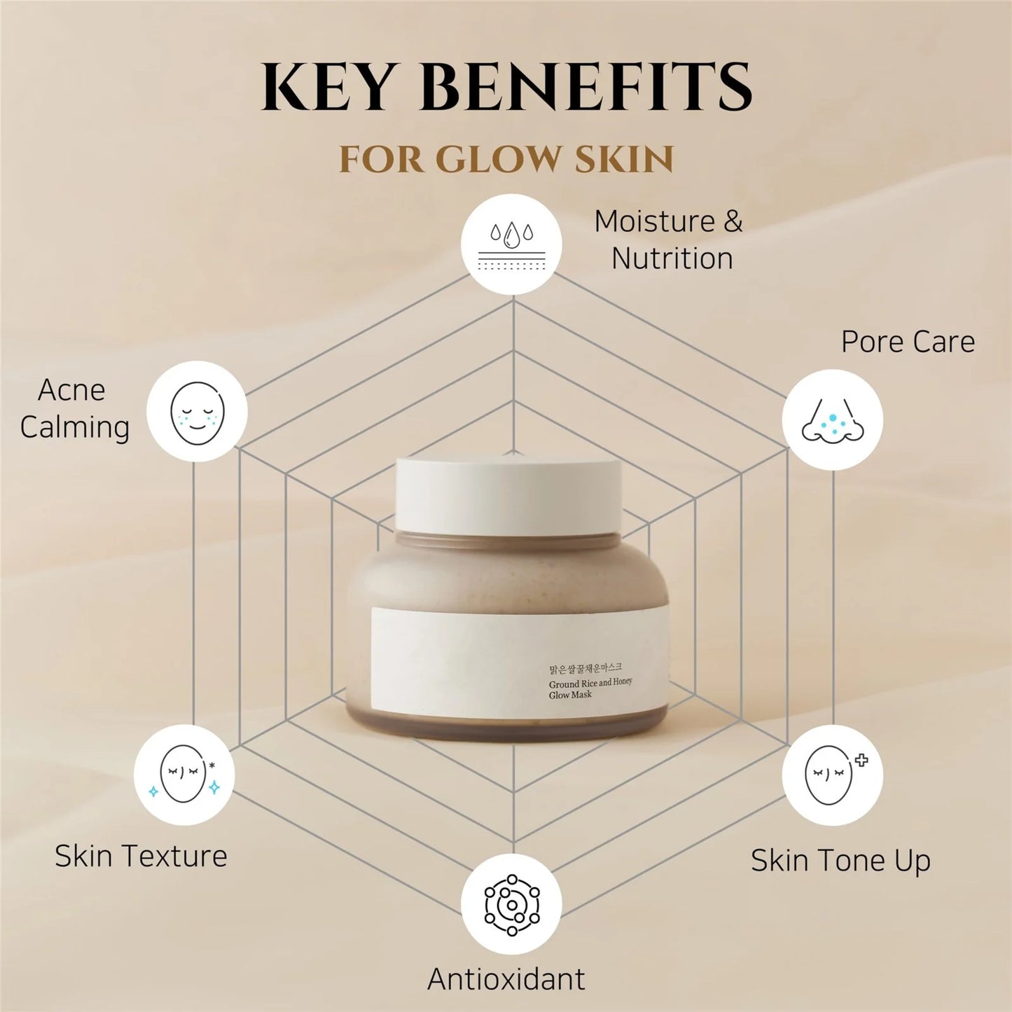 Pore Sebum Care for Dry Sensitive Skin Korean Skin Care 150Ml